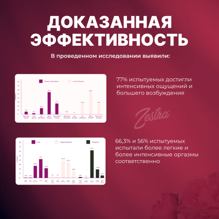 31500000 - Возбуждающие масло Zestra Aphrodisiac Oils | Казанова 69